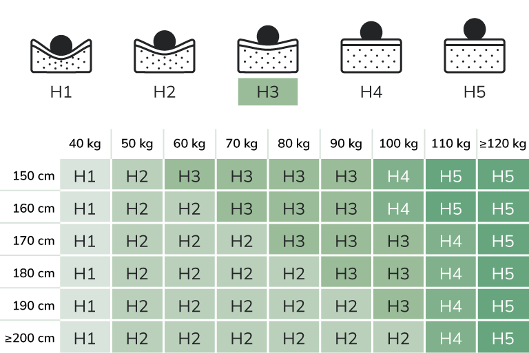 Saltea cu fermitate medie (H3)