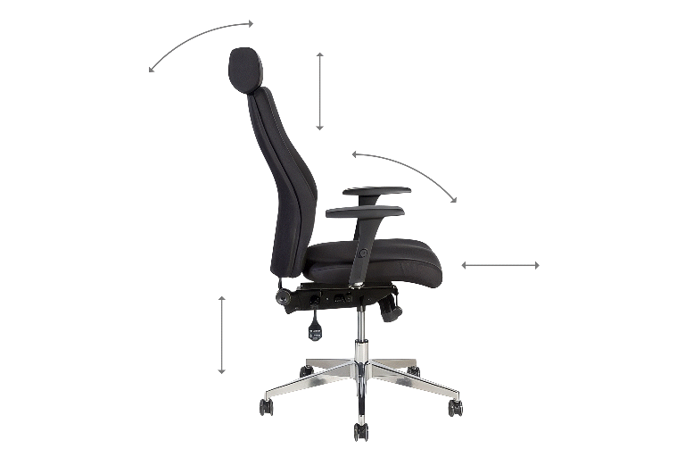 Mecanism ergonomic