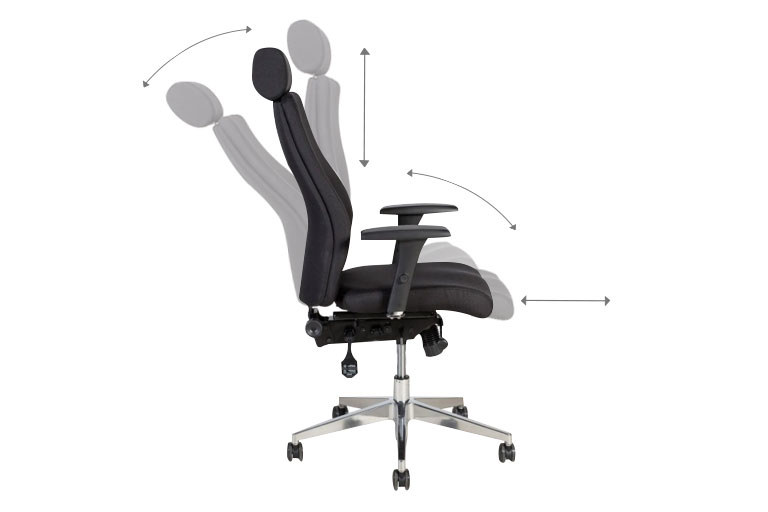 Mecanism ergonomic